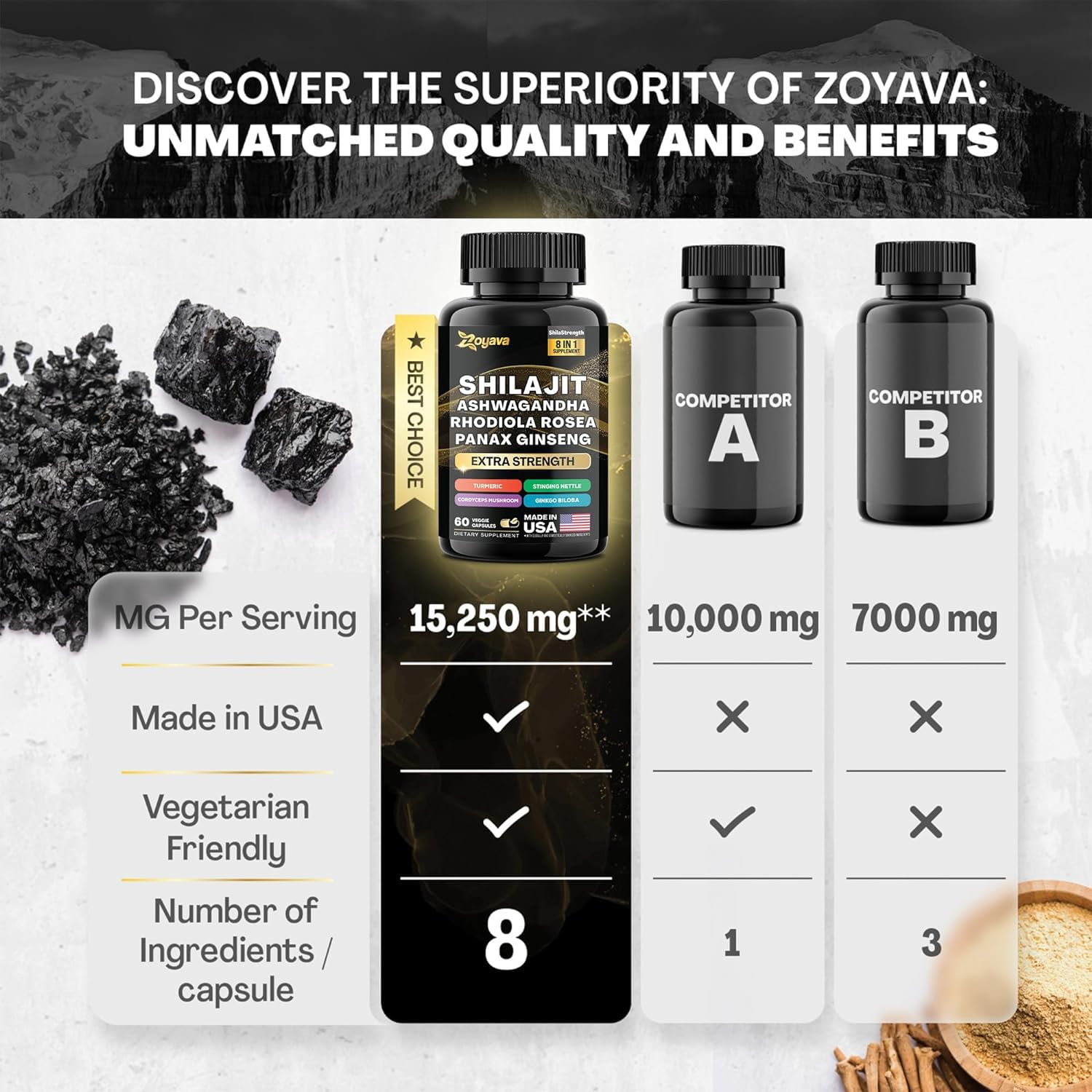 Formule Complète 8-en-1 : Shilajit & Adaptogènes Premium