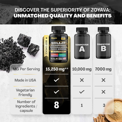 Formule Complète 8-en-1 : Shilajit &amp; Adaptogènes Premium